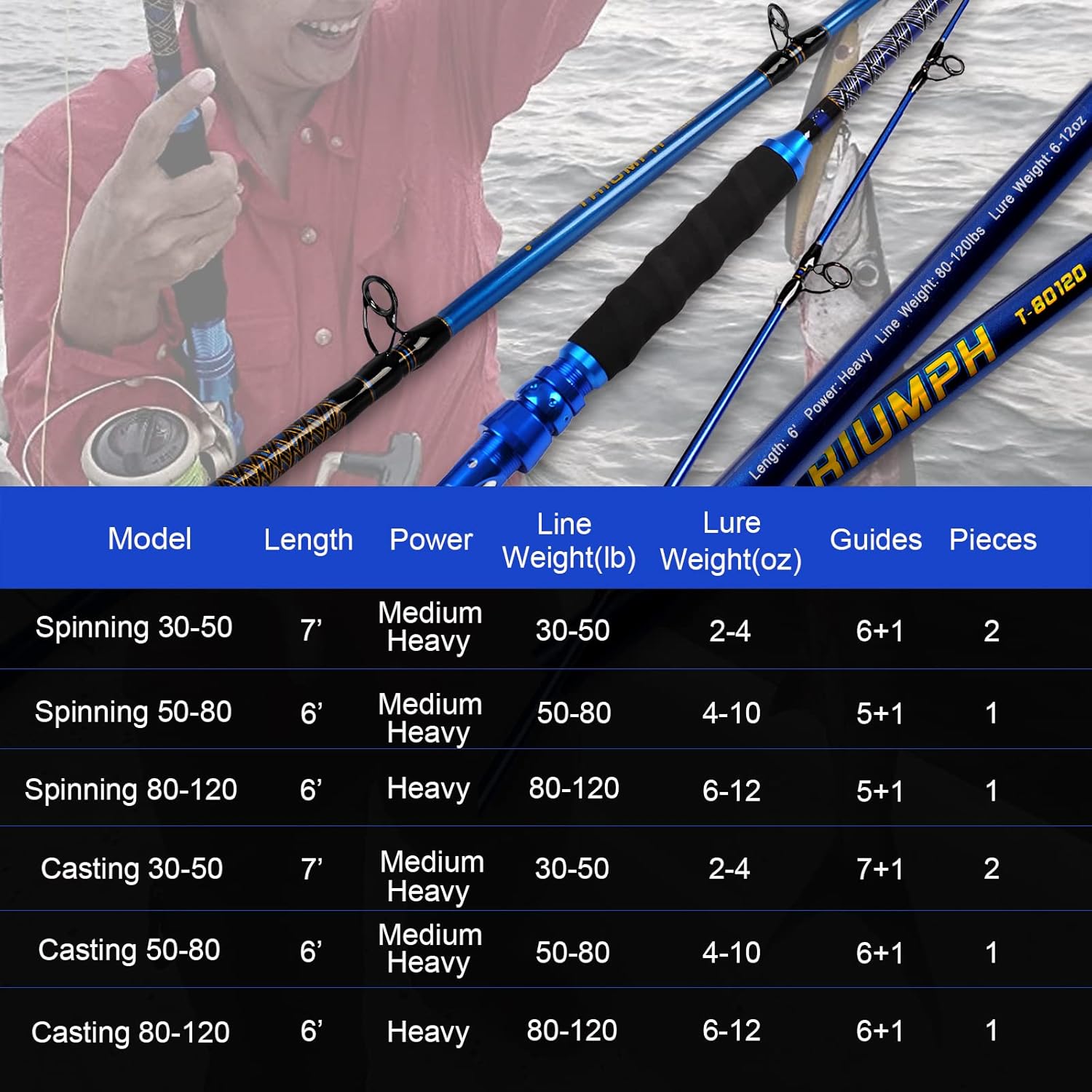 Fiblink Saltwater Graphite Jig Spinning Rod
